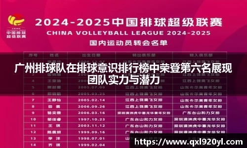 广州排球队在排球意识排行榜中荣登第六名展现团队实力与潜力