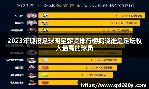 2023年现役足球明星薪资排行榜揭晓谁是足坛收入最高的球员